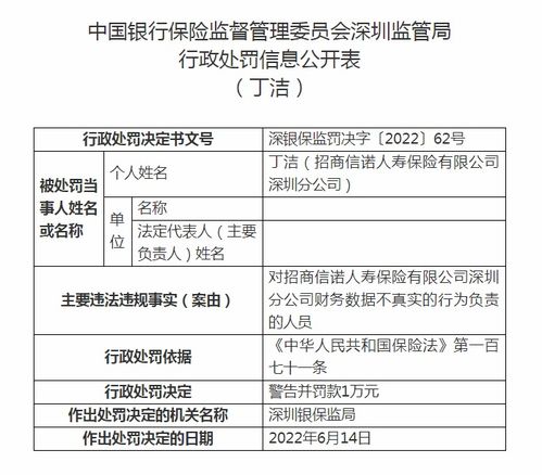 財務數(shù)據(jù)失真遭重罰，招商信諾深圳分公司被罰52萬元敲響合規(guī)警鐘